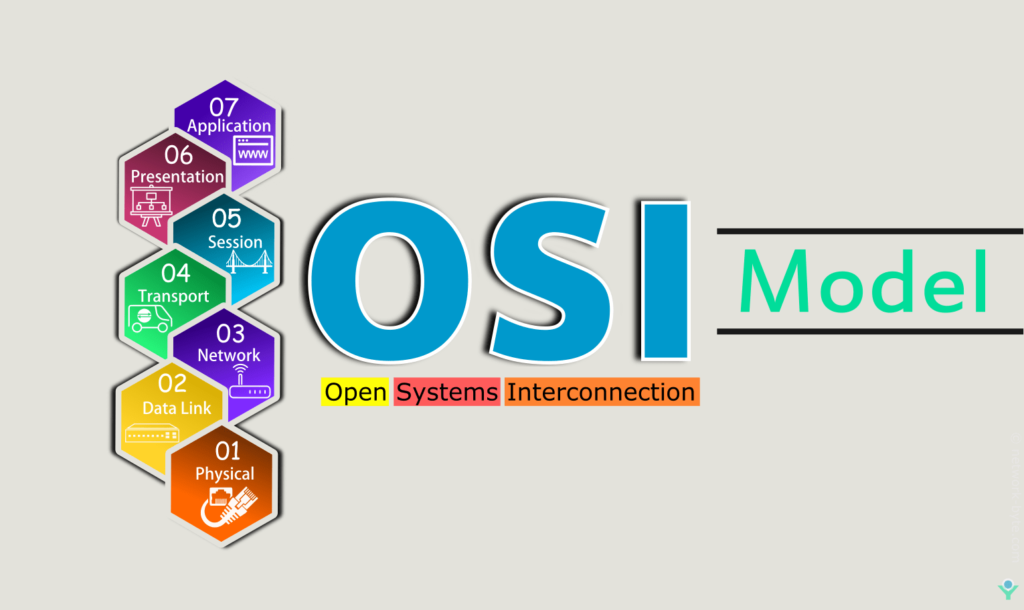 modele des systemes interconnectes